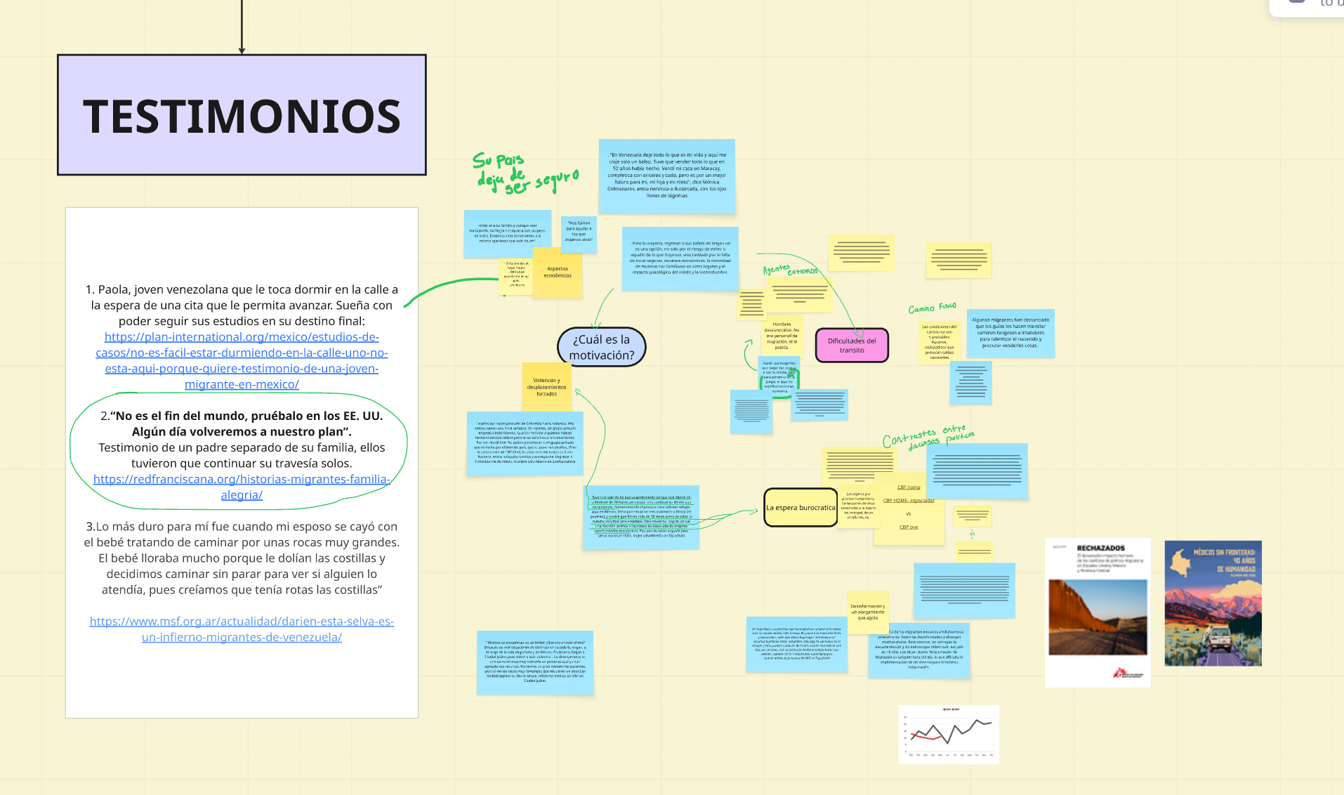 Moodboard de diseño